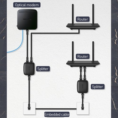 Baseus RJ45 Connecteur Ethernet Câble Adaptateur Lan Câble Extender Splitter pour Internet Câble Connexion Femelle à Femelle